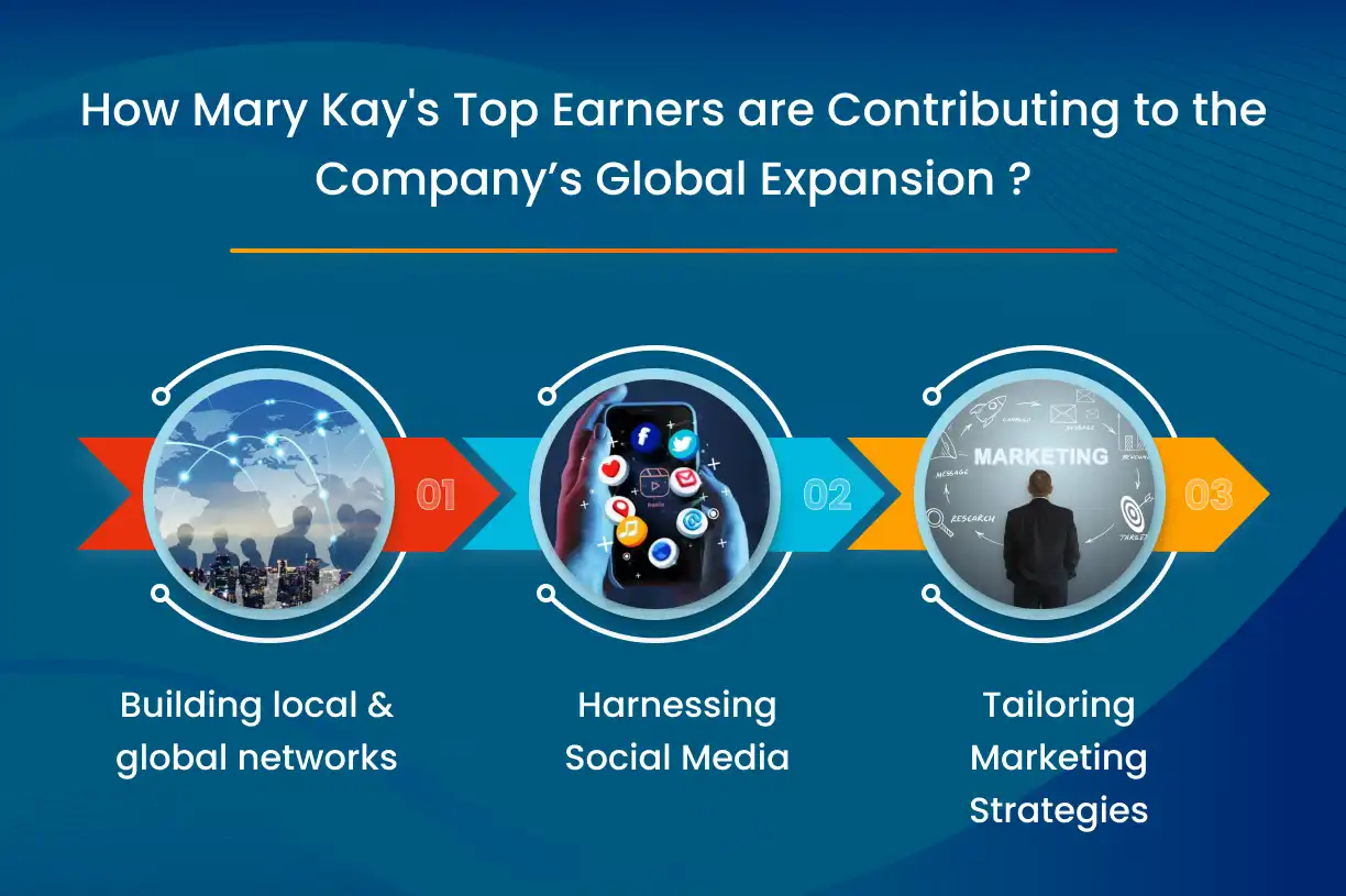 How Mary Kay's Top Earners are Contributing to the Company’s Global Expansion